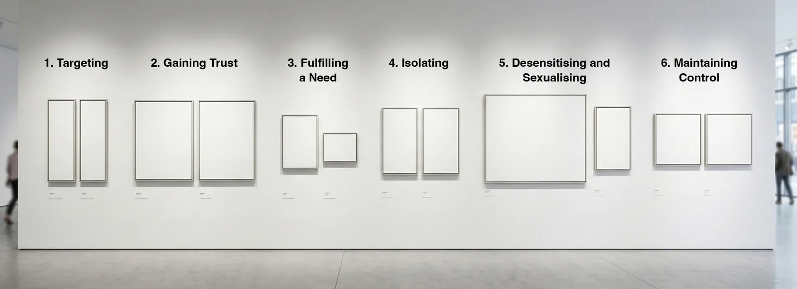 Gallery plan showing the six stages of grooming
